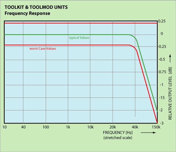 Diagram Frequency Response